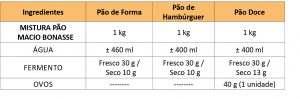 Tabela Pão Macio Bonasse